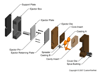 钣金加工相关工艺-压铸工艺知识的详细介绍-中山九州体育平台官方网站-九州(中国)-九州体育平台官方网站-九州(中国)