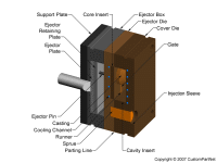 钣金加工相关工艺-压铸工艺知识的详细介绍-中山九州体育平台官方网站-九州(中国)-九州体育平台官方网站-九州(中国)