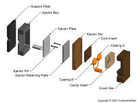 钣金加工相关工艺-压铸工艺知识的详细介绍-中山九州体育平台官方网站-九州(中国)-九州体育平台官方网站-九州(中国)