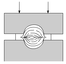 金属加工成型的基础知识-九州体育平台官方网站-九州(中国)