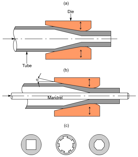 钣金加工中什么是模锻？-九州体育平台官方网站-九州(中国)