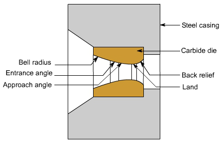 钣金加工中什么是模锻？-九州体育平台官方网站-九州(中国)
