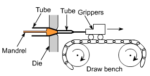 钣金加工中什么是模锻？-九州体育平台官方网站-九州(中国)