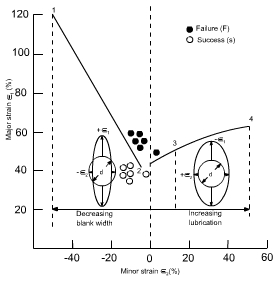 钣金加工中材料延展性能浅解-九州体育平台官方网站-九州(中国) 钣金加工中材料延展性能浅解-九州体育平台官方网站-九州(中国)