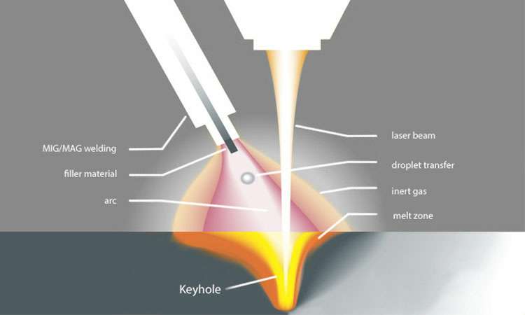 现代激光焊接的工作原理-九州体育平台官方网站-九州(中国) 现代激光焊接的工作原理-九州体育平台官方网站-九州(中国)