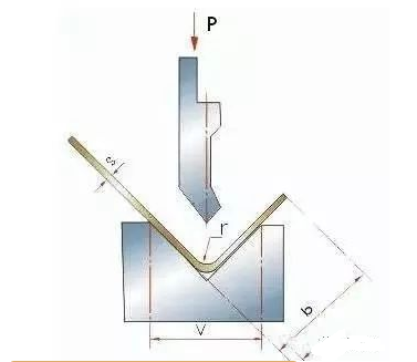 钣金加工中数控折弯加工零件范围及加工精度参数的详细解答-九州体育平台官方网站-九州(中国) 钣金加工中数控折弯加工零件范围及加工精度参数的详细解答-九州体育平台官方网站-九州(中国)
