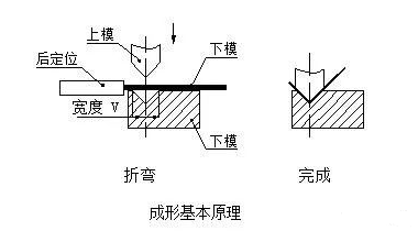 钣金加工中数控折弯加工零件范围及加工精度参数的详细解答-九州体育平台官方网站-九州(中国) 钣金加工中数控折弯加工零件范围及加工精度参数的详细解答-九州体育平台官方网站-九州(中国)