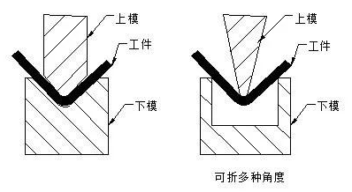钣金加工中数控折弯加工零件范围及加工精度参数的详细解答-九州体育平台官方网站-九州(中国) 钣金加工中数控折弯加工零件范围及加工精度参数的详细解答-九州体育平台官方网站-九州(中国)